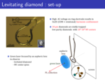 QMET - Contributed Talk "Levitating diamonds and ferromagnets", T. Delord-Carnaut (LPA, ENS Paris, CNRS, France)