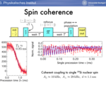 QCOM - Contributed Talk "Spin-optical investigations on single vacancy centres in silicon carbide", F. Kaiser (3 Phys. Institute, University of Stuttgart, Germany)