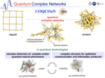 QSIM/QCOM Invited talk "Continuous Variables Quantum Complex networks", Valentina Parigi (LKB, Sorbonne Uni., CNRS, France)